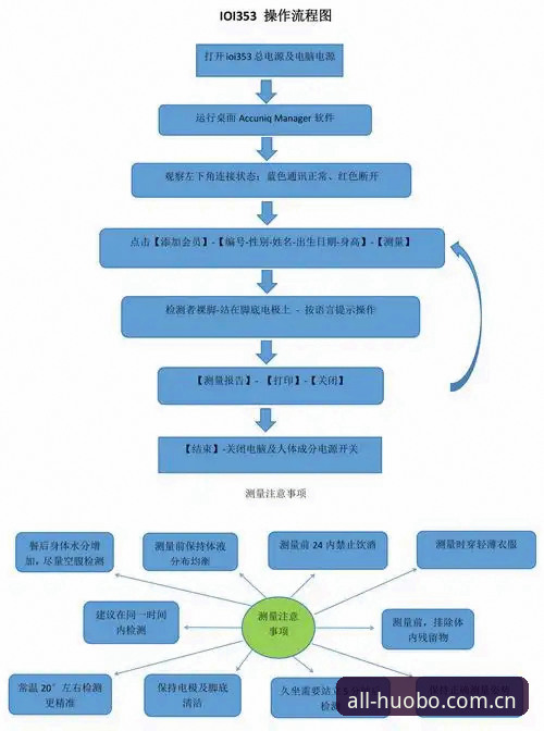 火博体育场景配置推荐 火博体育场景配置推荐详解——从赛事数据到用户流程的全面优化指南